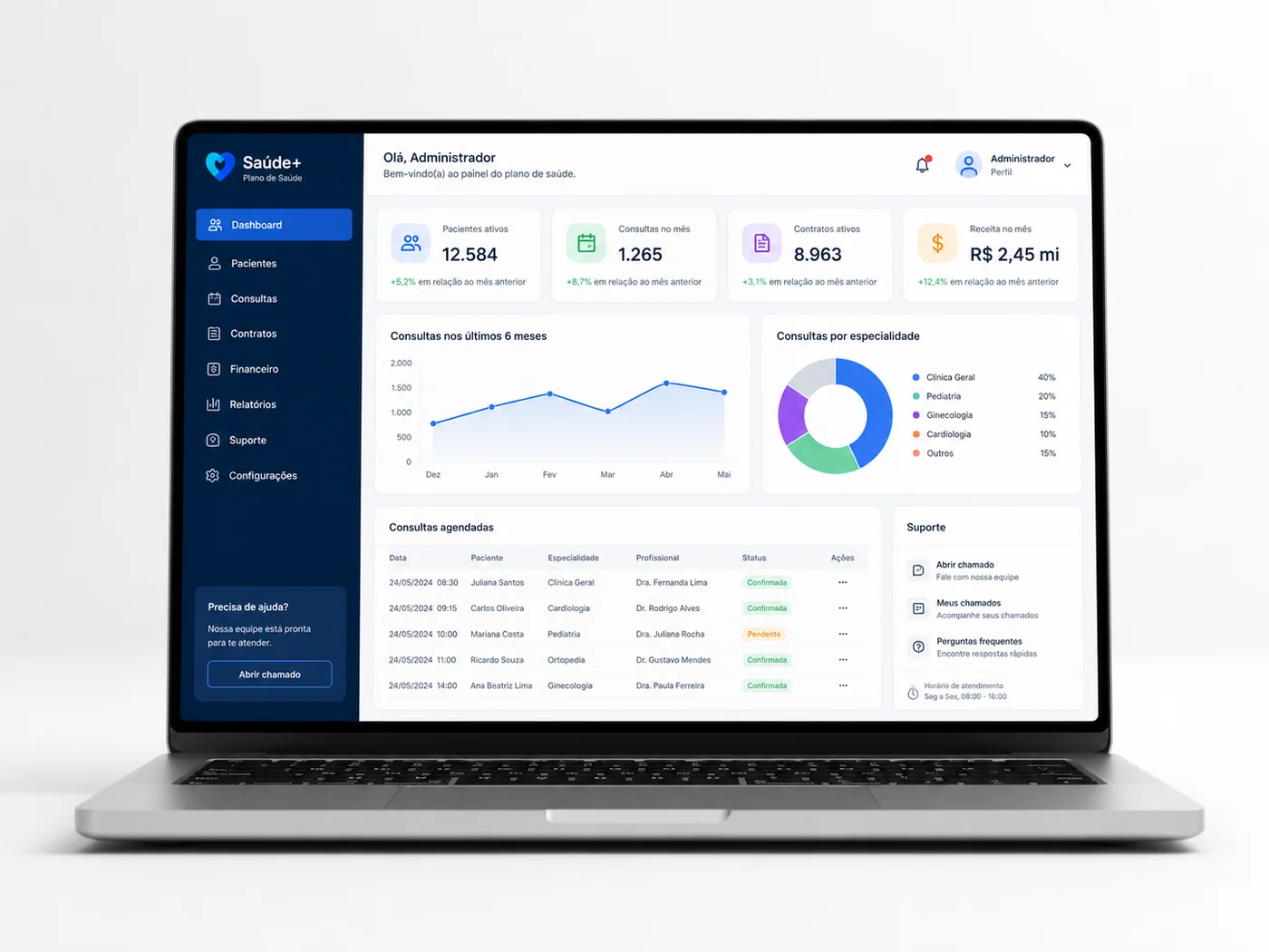 Painel de sistema personalizado com indicadores e relatórios